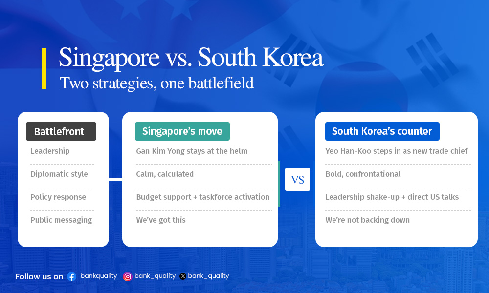 Singapore navigates global trade turbulence with measured strategy