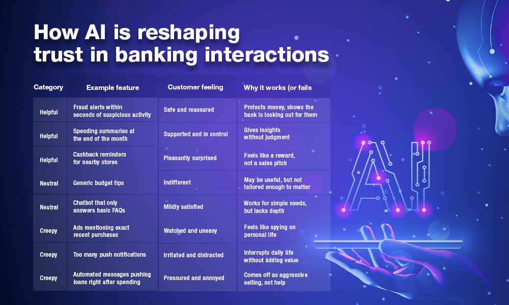 Beyond chatbots: How AI is reshaping trust in banking interactions