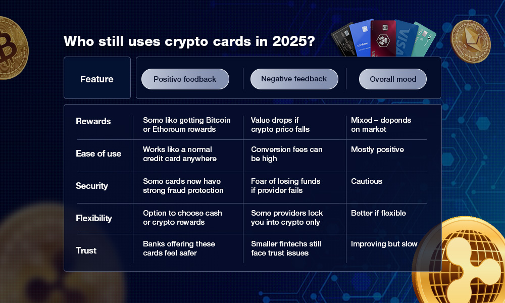 Crypto-linked credit cards: Are consumers still interested in 2025?