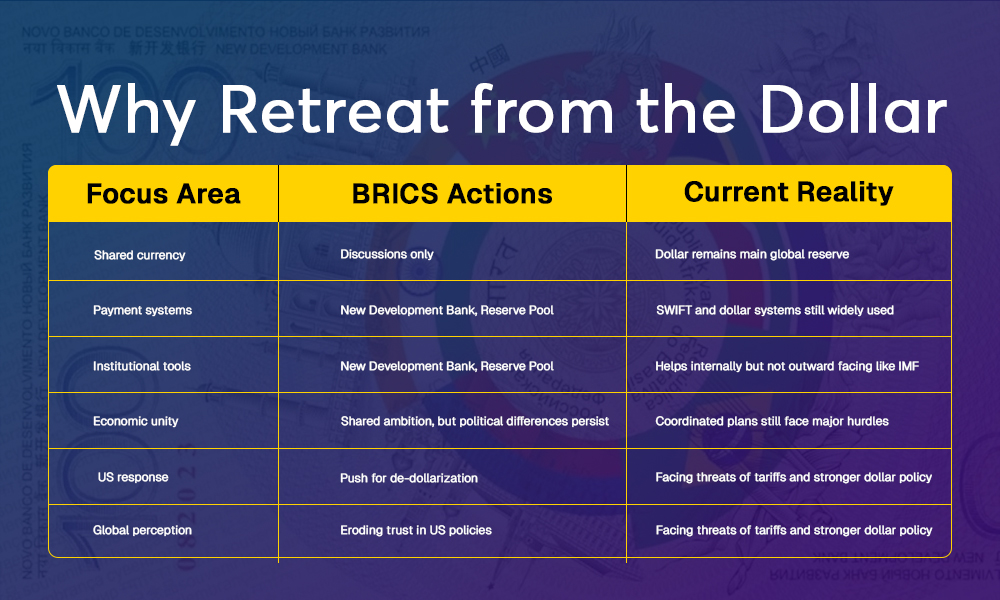 Can the BRICS currency challenge dollar dominance in 2025?