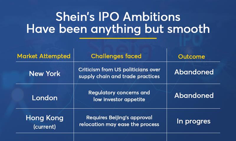 Shein eyes relocation to China to ease Hong Kong IPO process