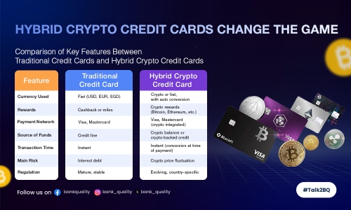 Hybrid crypto-credit cards change the game