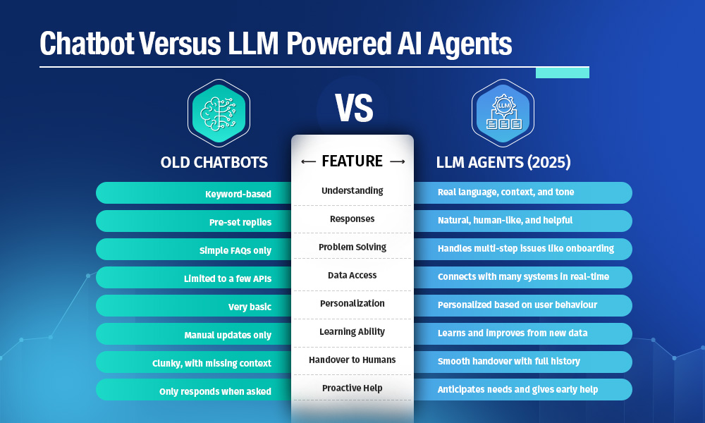 From Chatbots to Cognitive Banking: The Future of 24/7 Customer Support 